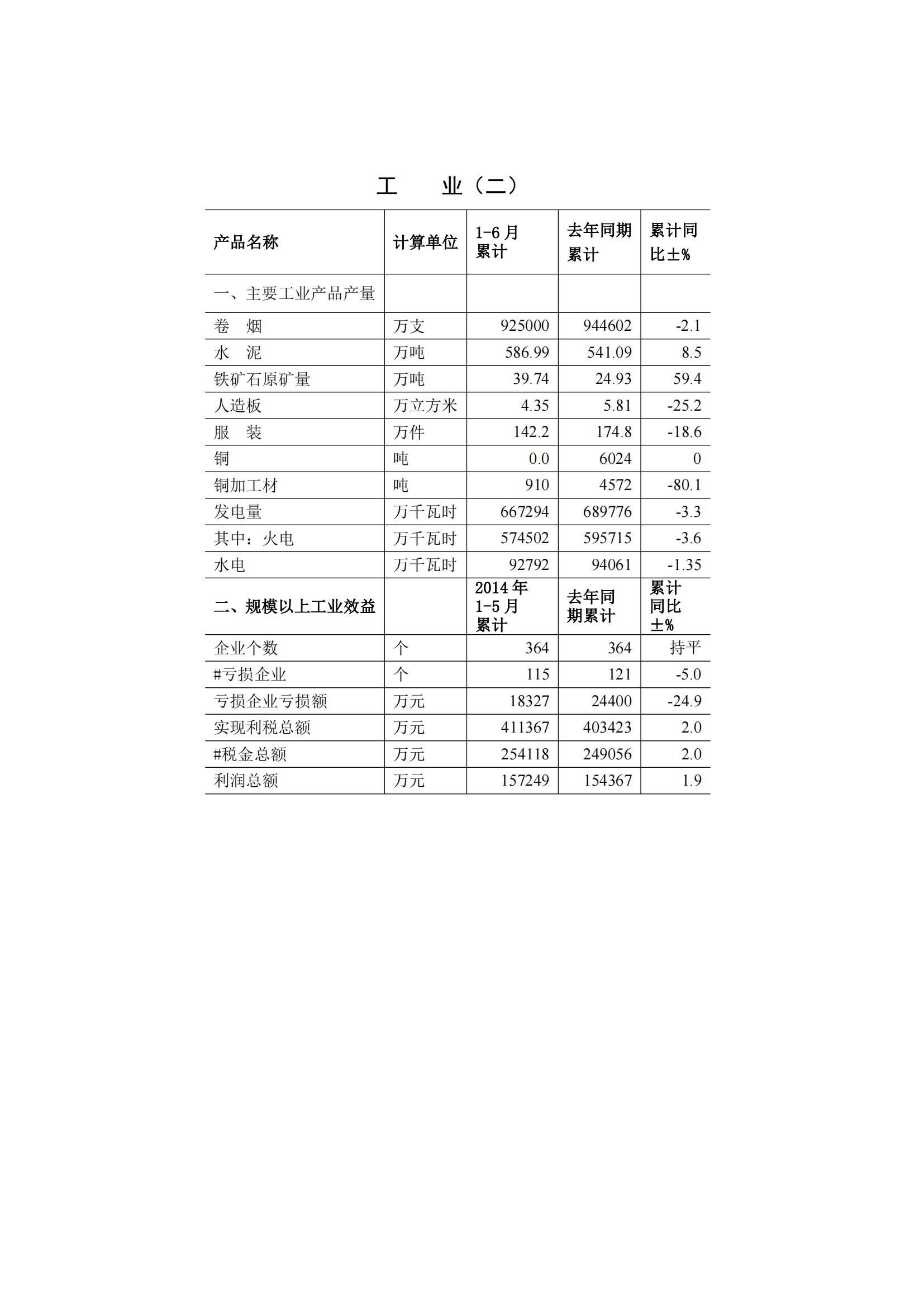 2014年6月月报（定稿）--2014-7-25_02.jpg