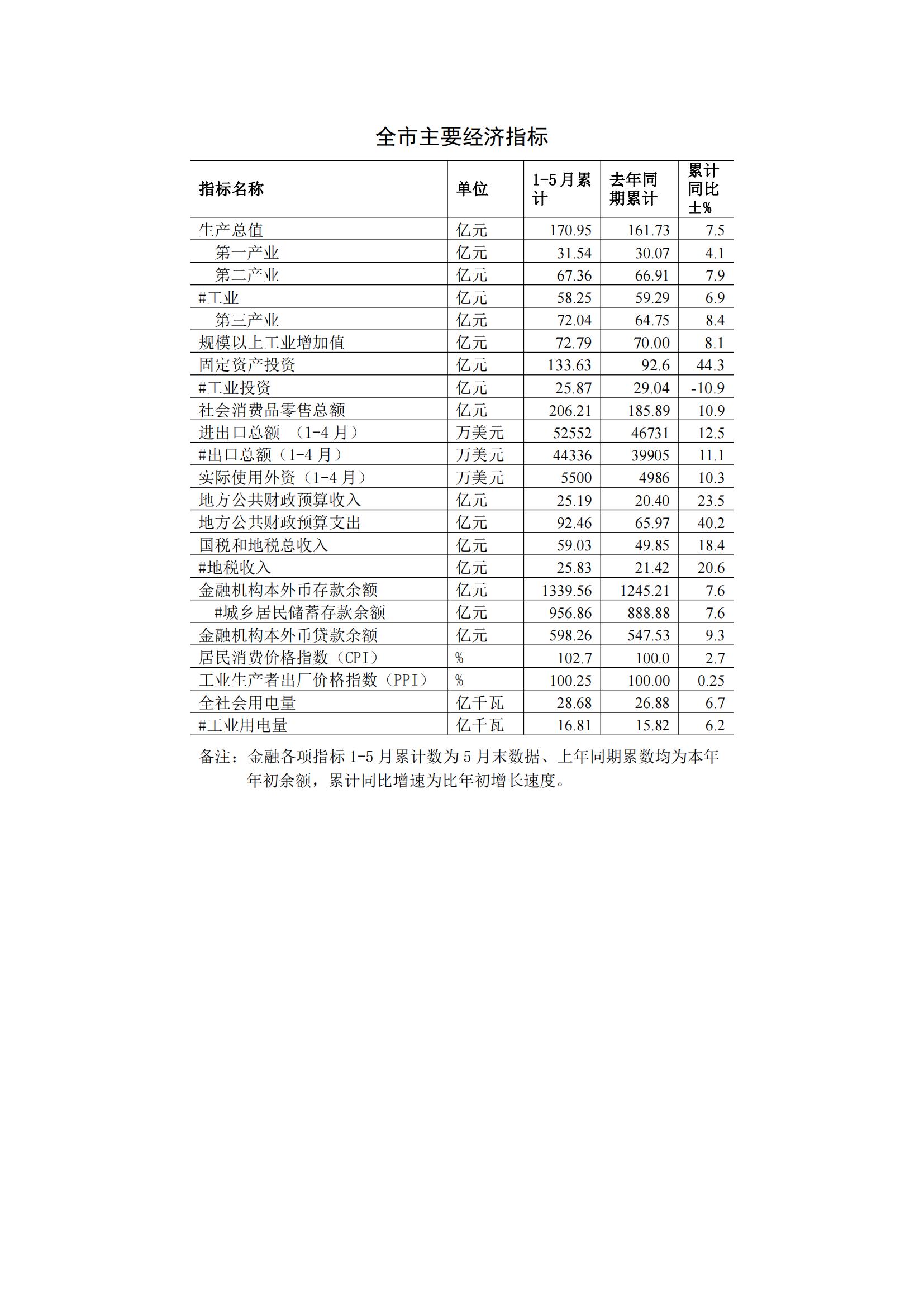 2014年5月月报（定稿）--2014-6-18_00.jpg