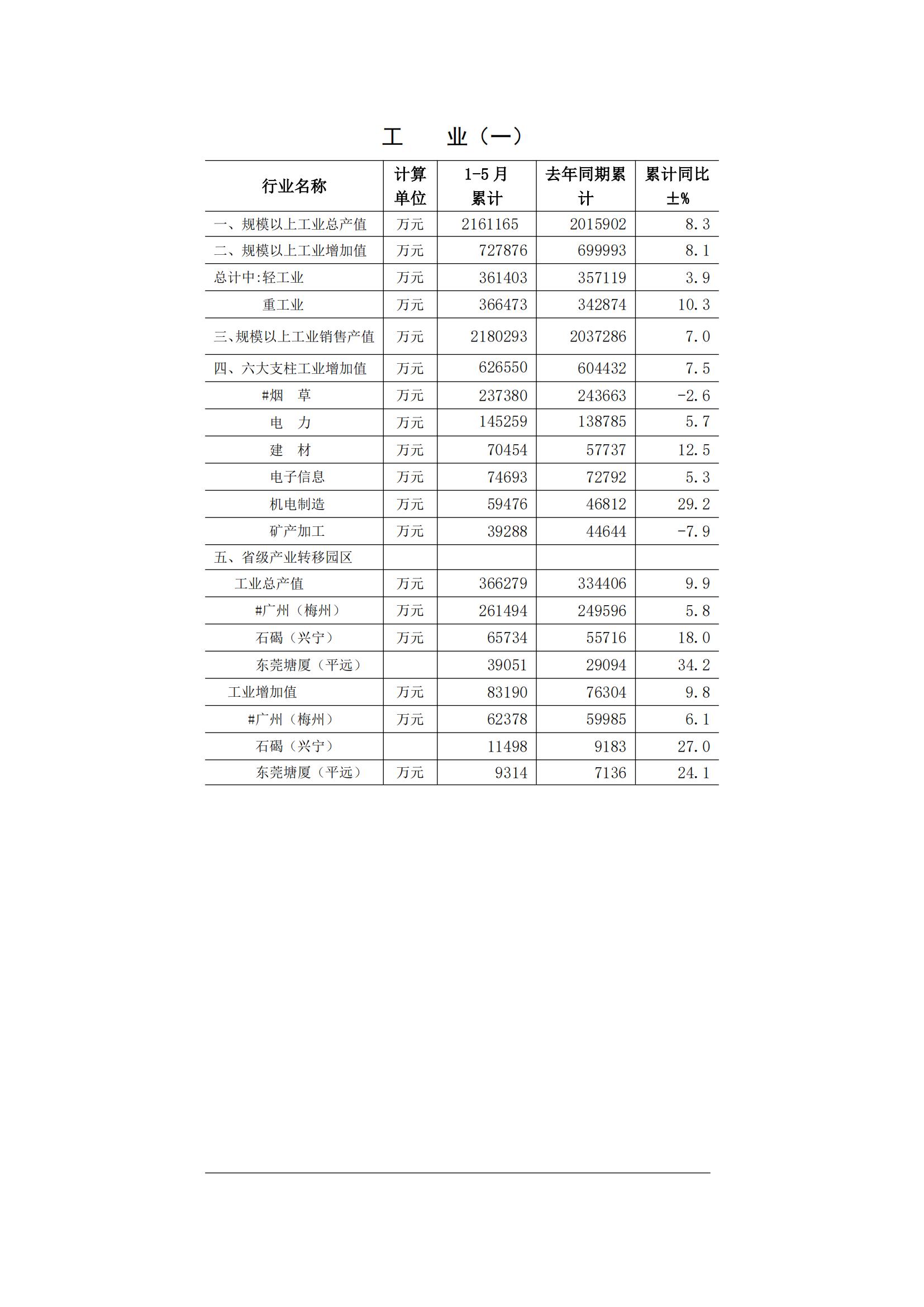 2014年5月月报（定稿）--2014-6-18_01.jpg