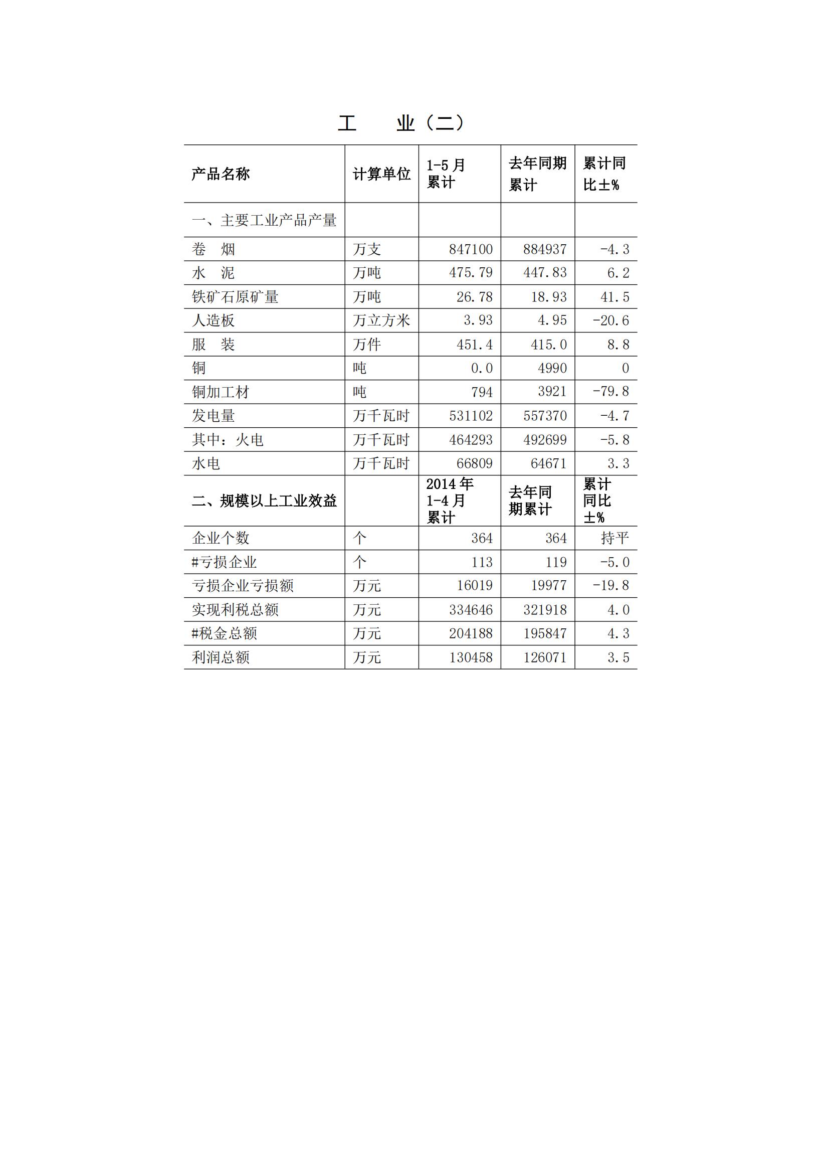 2014年5月月报（定稿）--2014-6-18_02.jpg