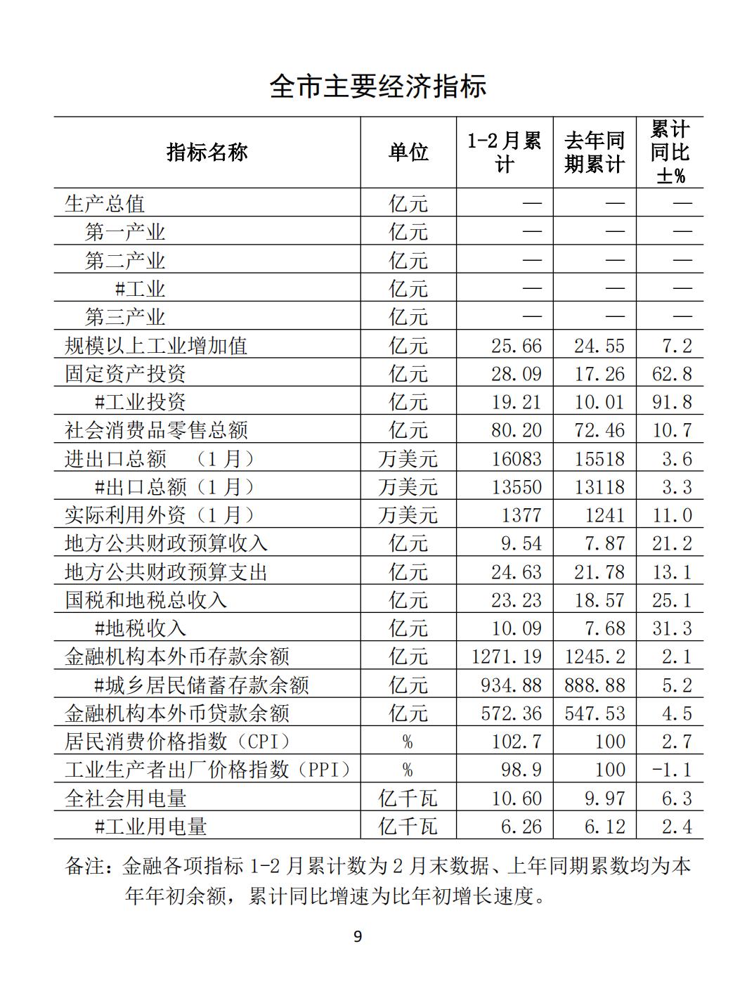 2014年2月月报（定稿）--201-3-19_00.jpg