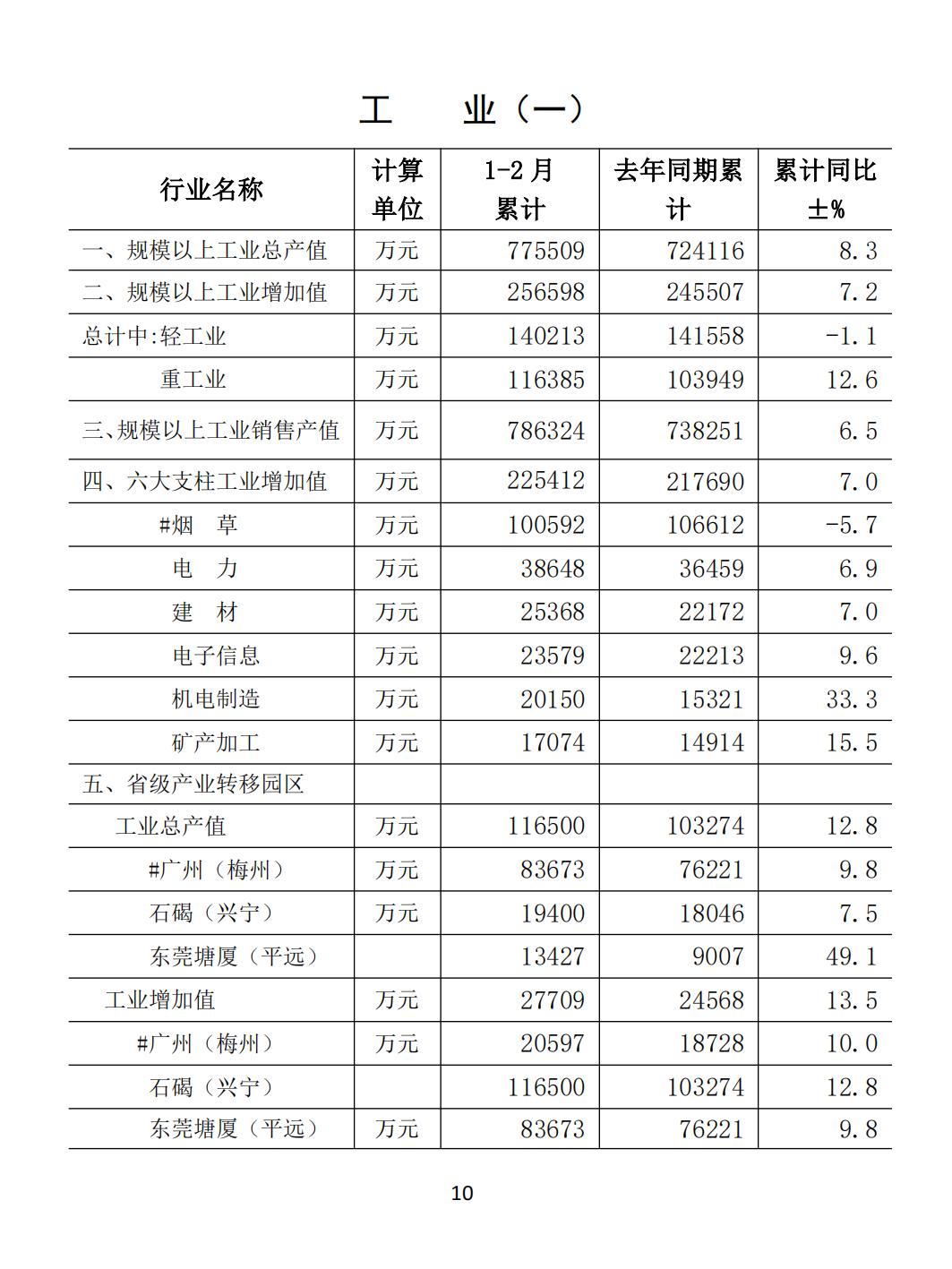 2014年2月月报（定稿）--201-3-19_01.jpg