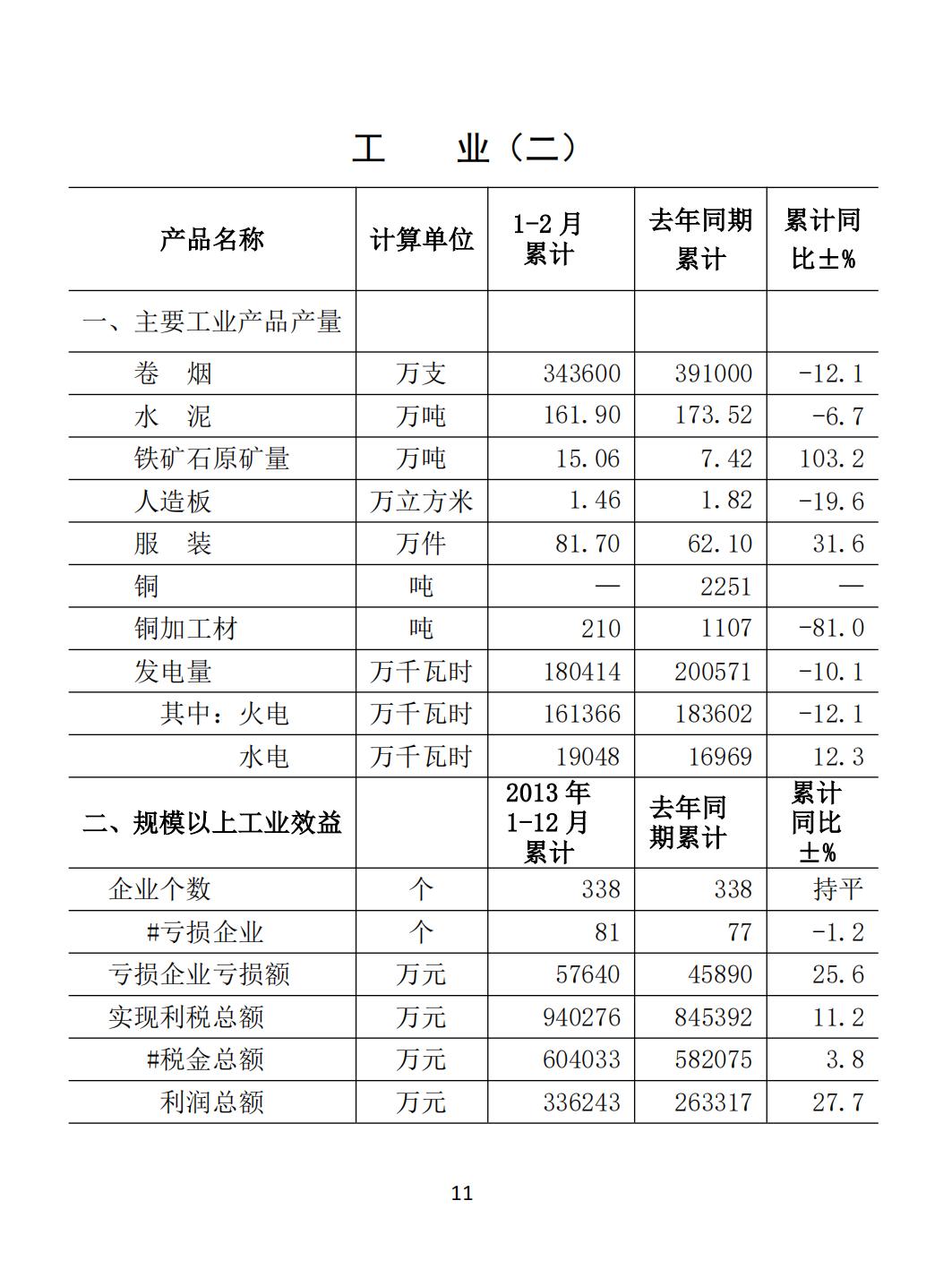 2014年2月月报（定稿）--201-3-19_02.jpg
