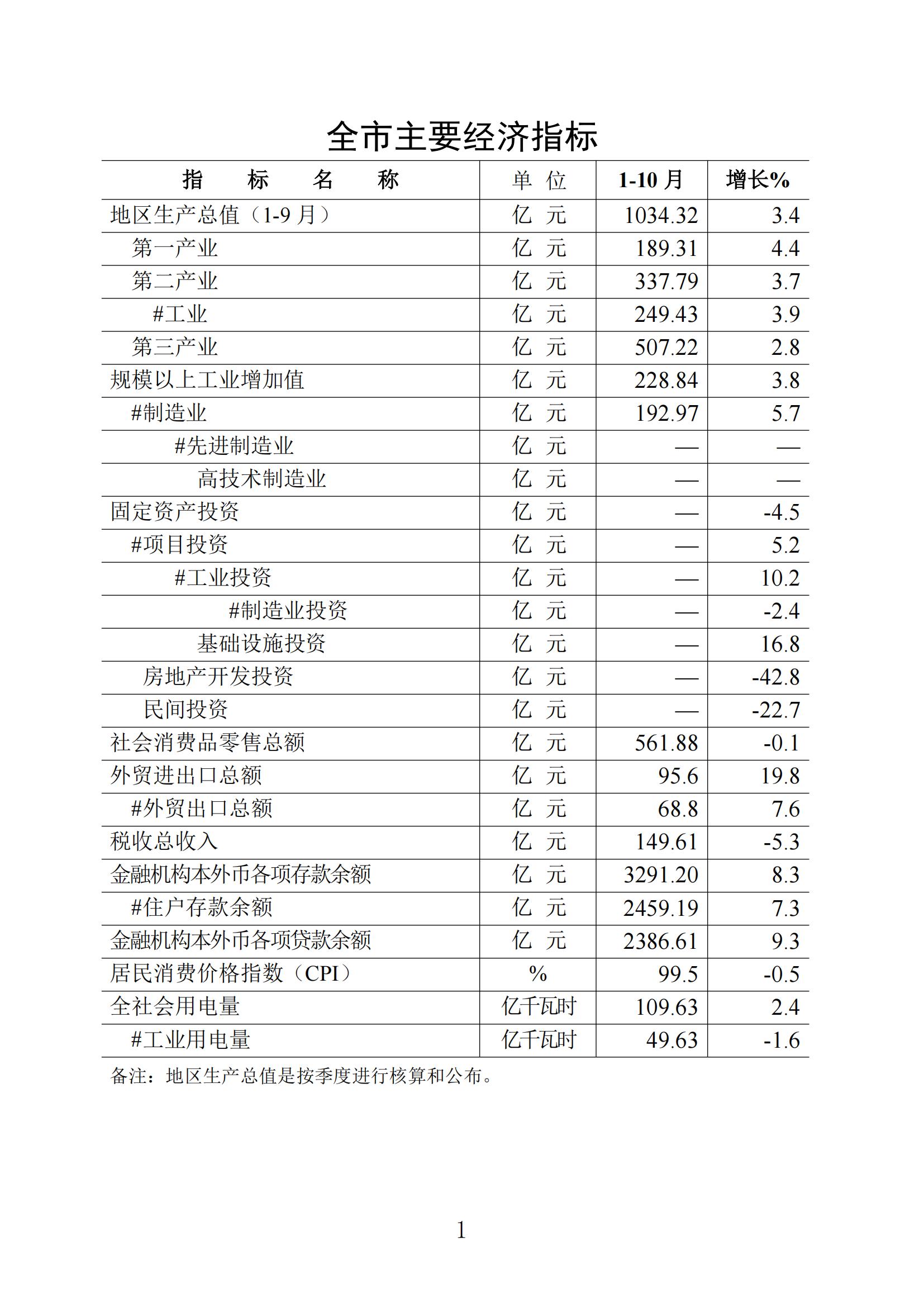 （普通版）梅州统计监测月报2024年10月-20241118_00.jpg