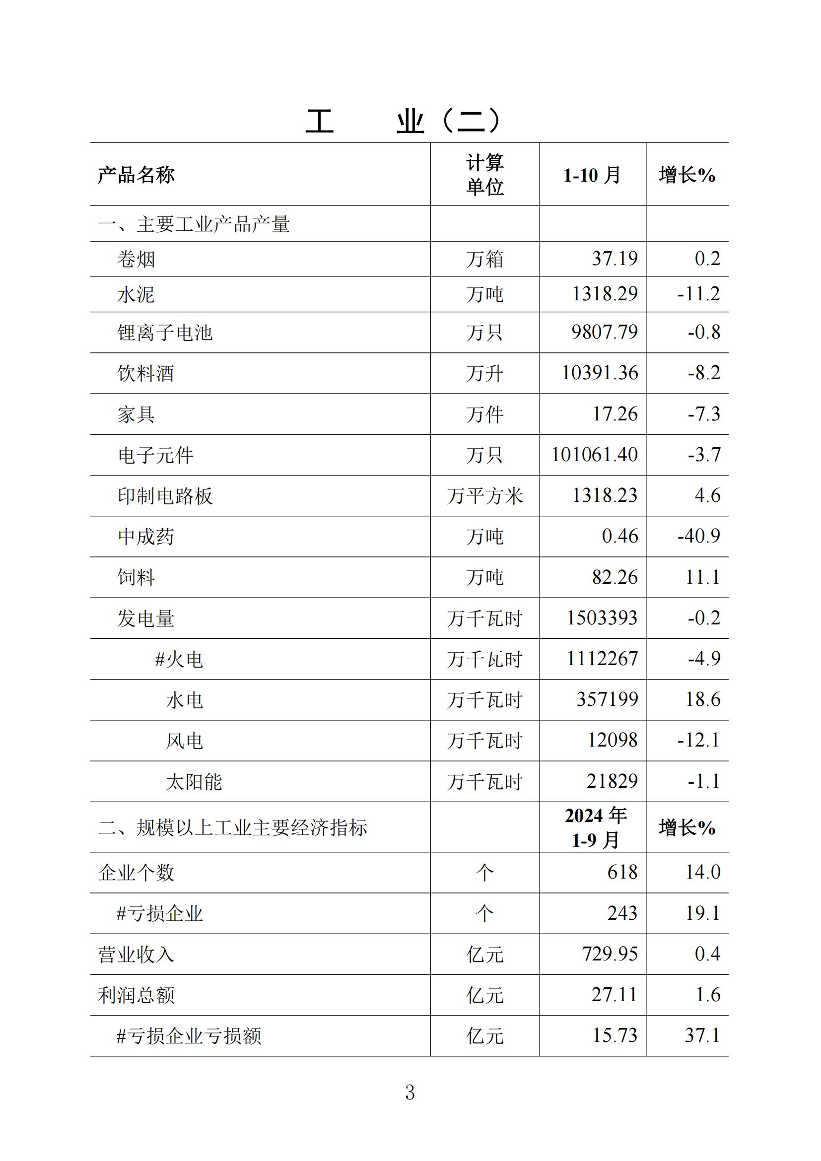 （普通版）梅州统计监测月报2024年10月-20241118_02.jpg