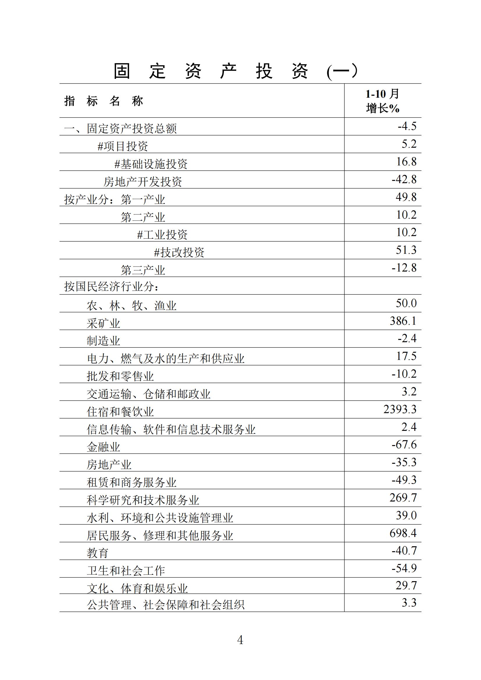 （普通版）梅州统计监测月报2024年10月-20241118_03.jpg
