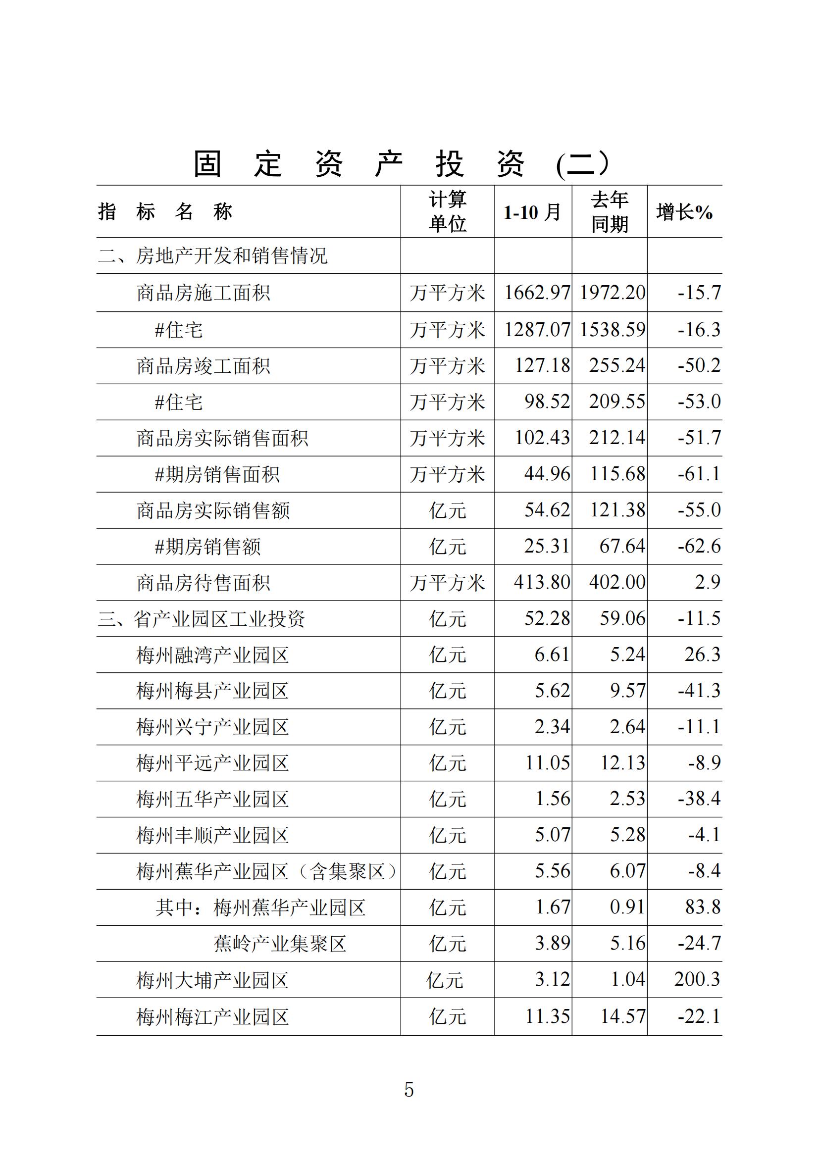 （普通版）梅州统计监测月报2024年10月-20241118_04.jpg