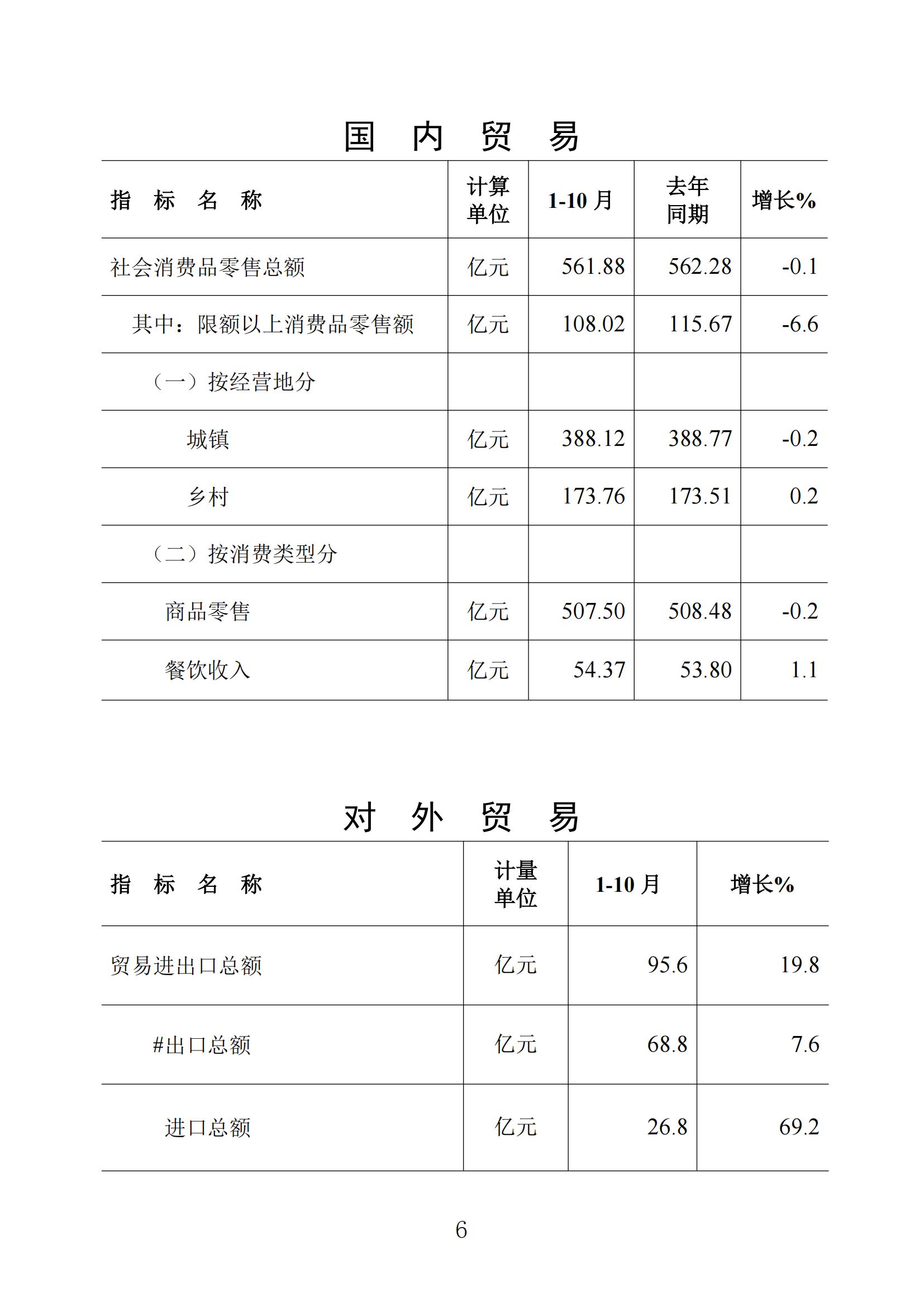 （普通版）梅州统计监测月报2024年10月-20241118_05.jpg