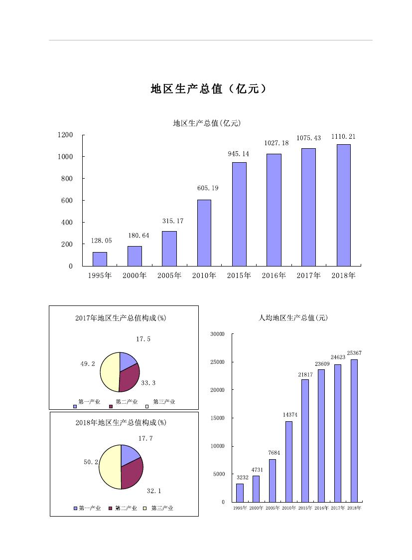 2019年梅州统计年鉴（定稿）0010.jpg