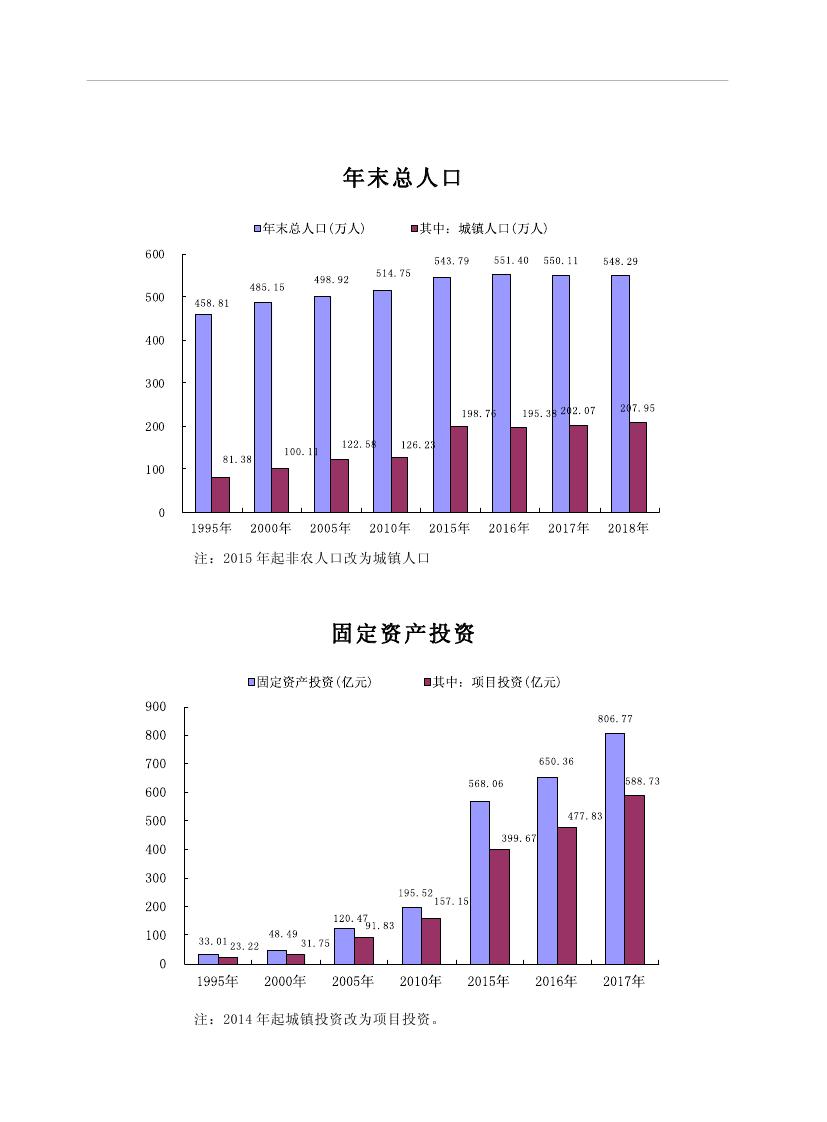 2019年梅州统计年鉴（定稿）0011.jpg