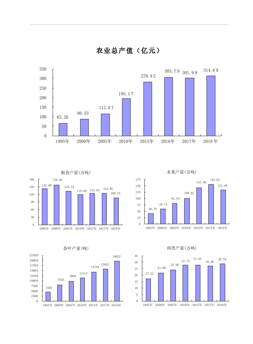 2019年梅州统计年鉴（定稿）0012.jpg