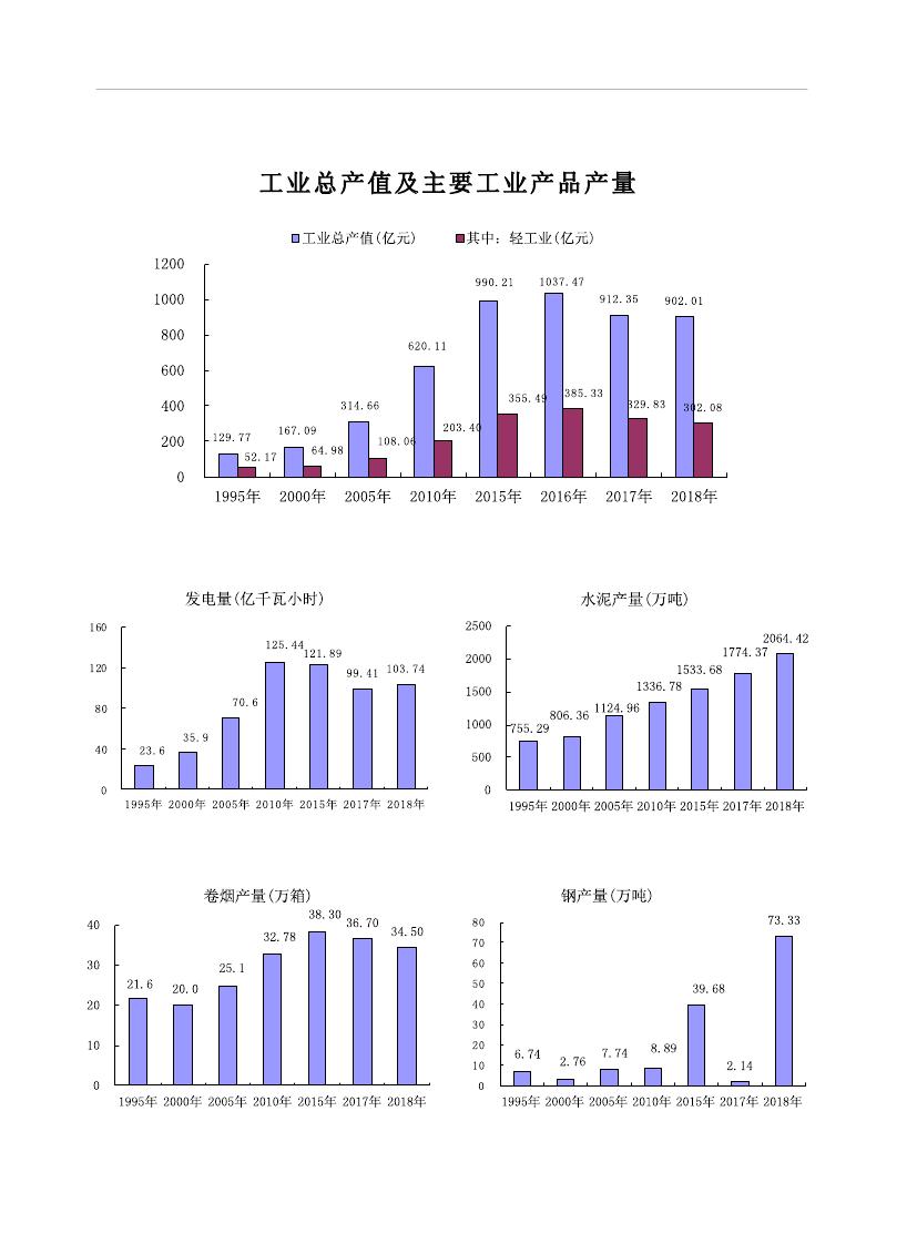 2019年梅州统计年鉴（定稿）0013.jpg