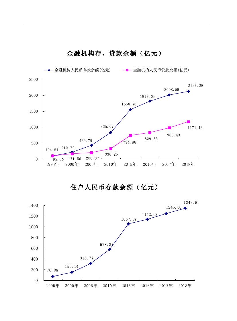 2019年梅州统计年鉴（定稿）0015.jpg