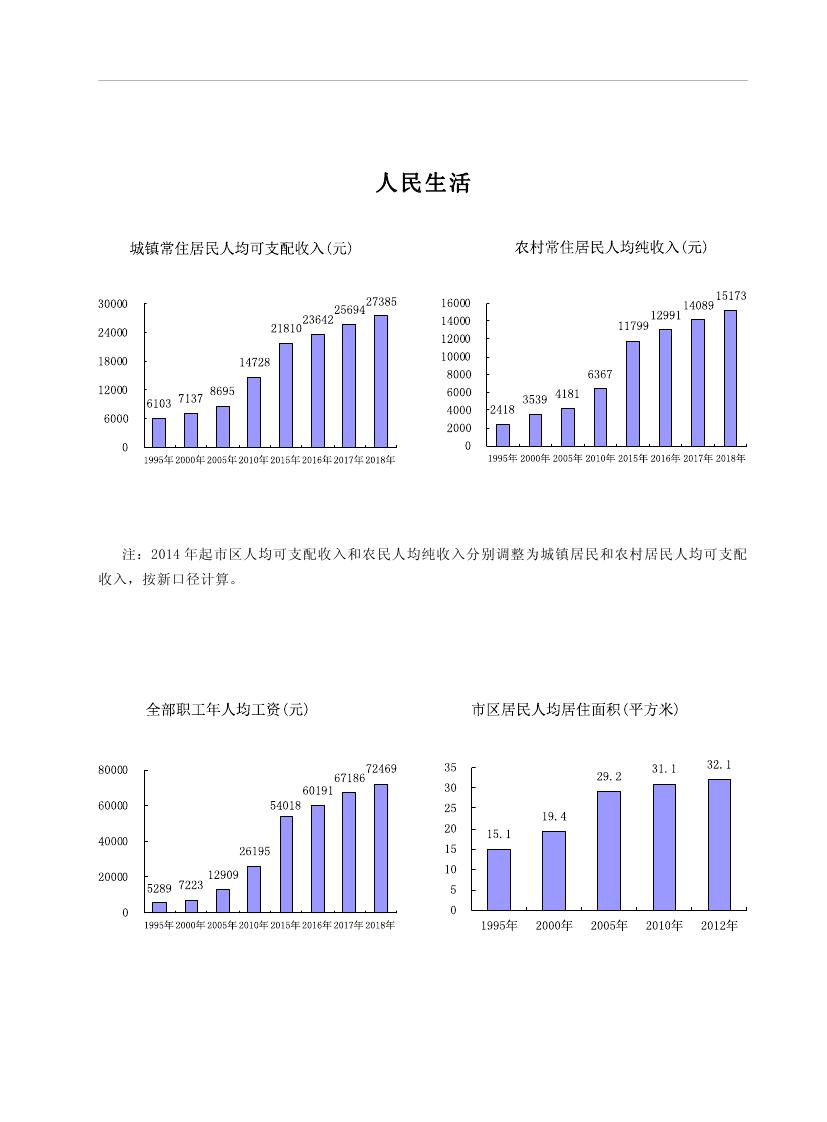 2019年梅州统计年鉴（定稿）0016.jpg