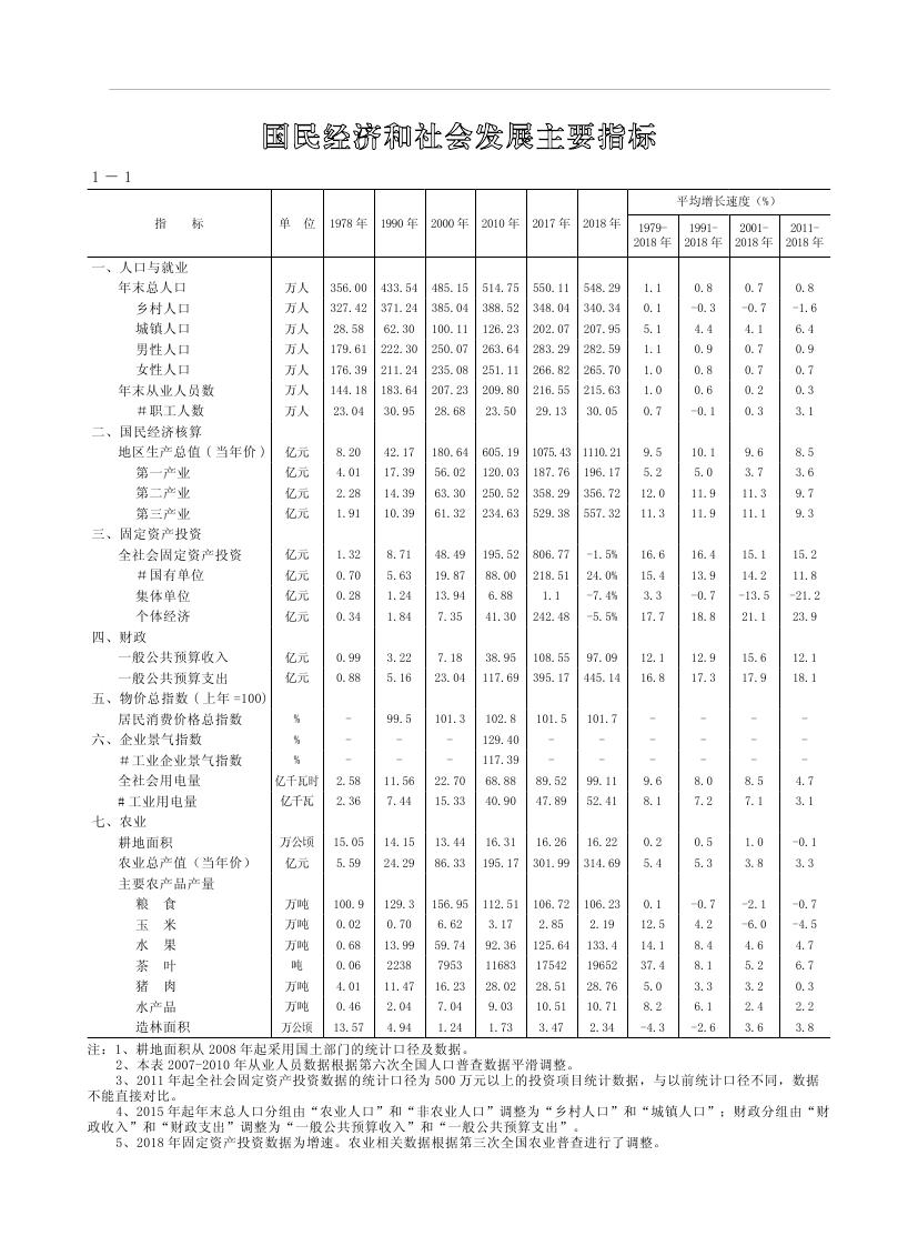 2019年梅州统计年鉴（定稿）0018.jpg