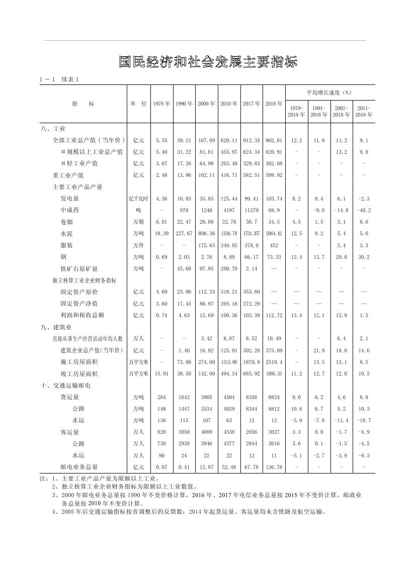 2019年梅州统计年鉴（定稿）0019.jpg