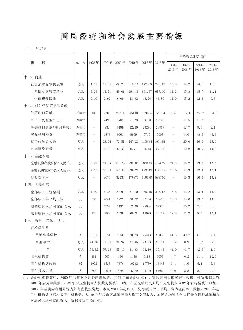 2019年梅州统计年鉴（定稿）0020.jpg