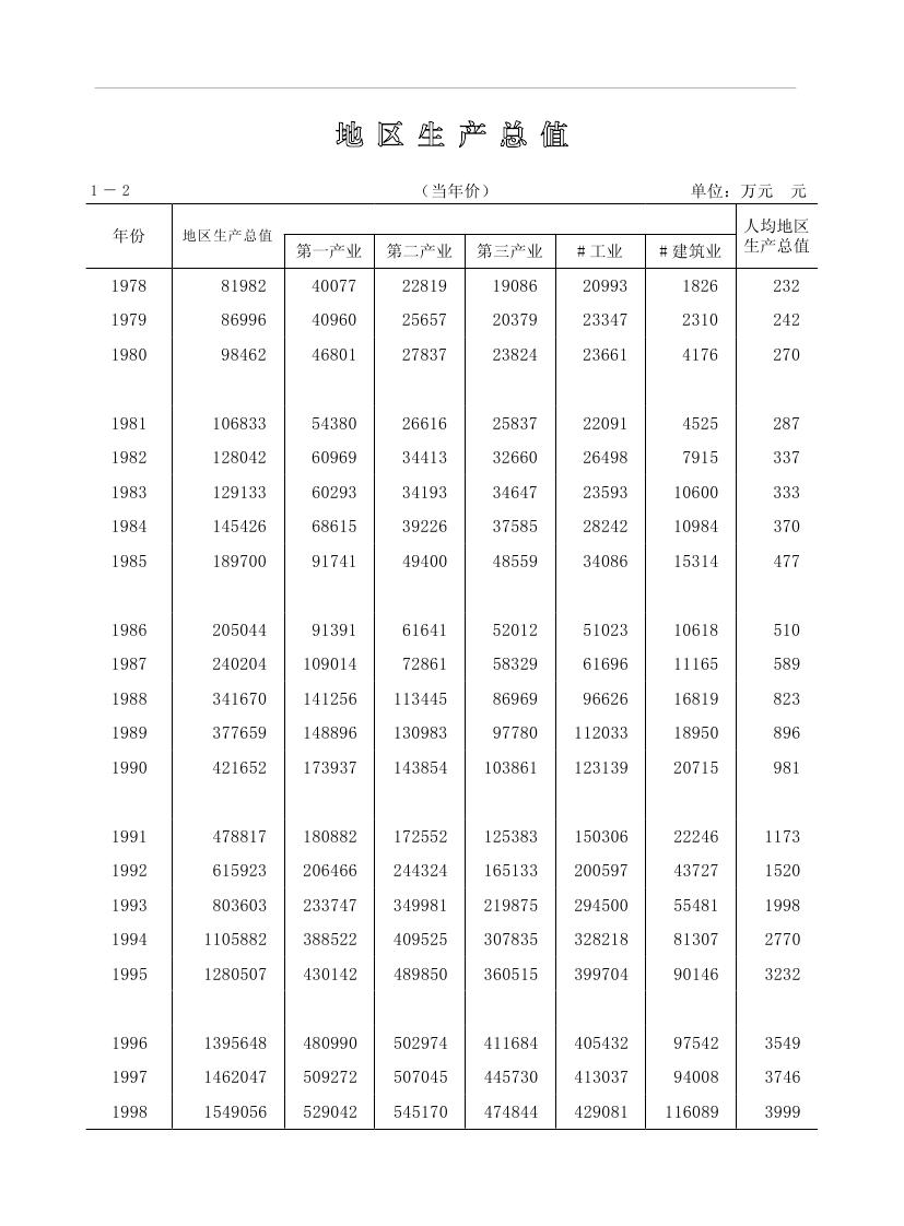 2019年梅州统计年鉴（定稿）0021.jpg
