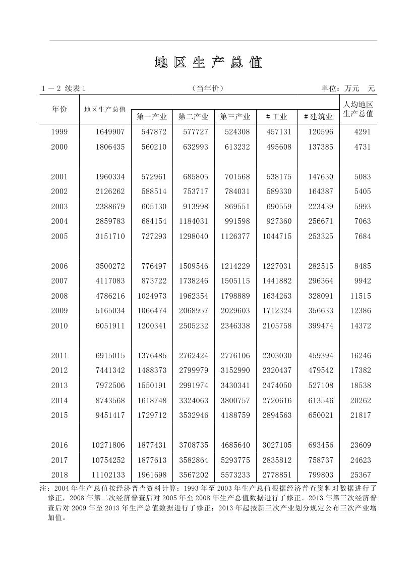 2019年梅州统计年鉴（定稿）0022.jpg