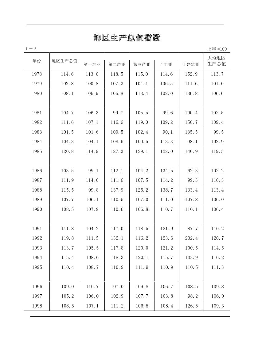2019年梅州统计年鉴（定稿）0023.jpg