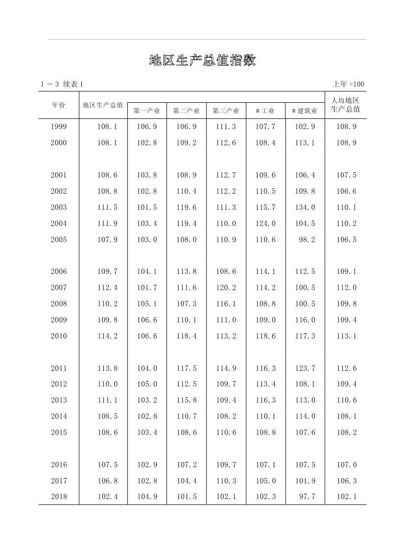 2019年梅州统计年鉴（定稿）0024.jpg