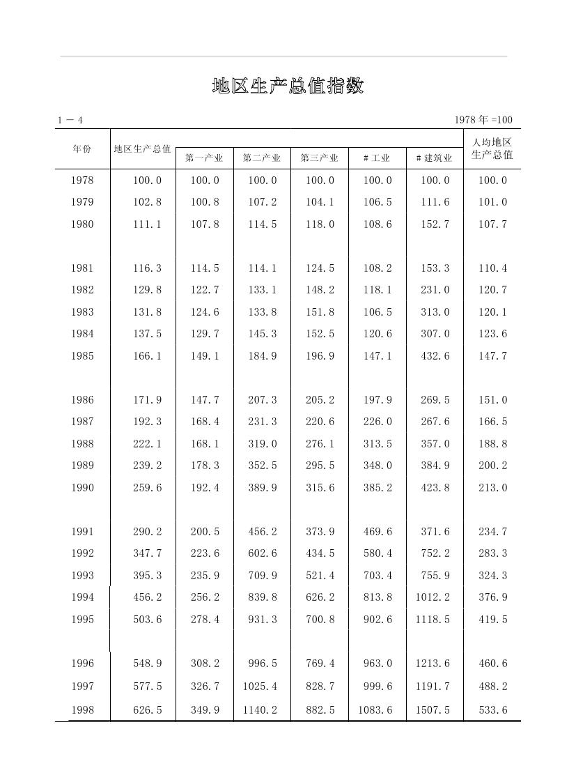 2019年梅州统计年鉴（定稿）0025.jpg