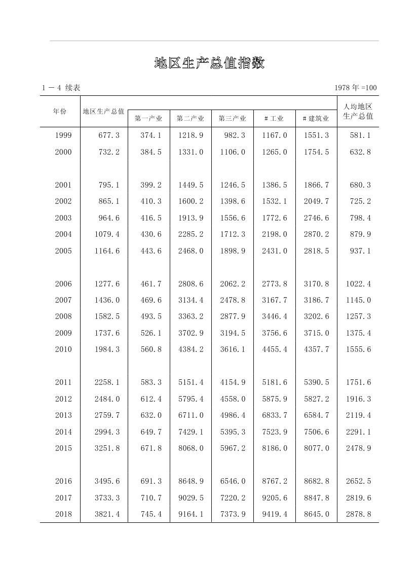 2019年梅州统计年鉴（定稿）0026.jpg