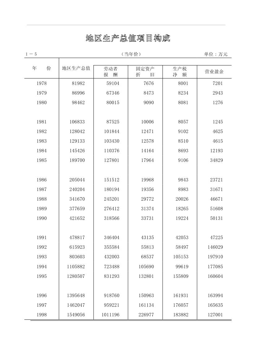 2019年梅州统计年鉴（定稿）0027.jpg