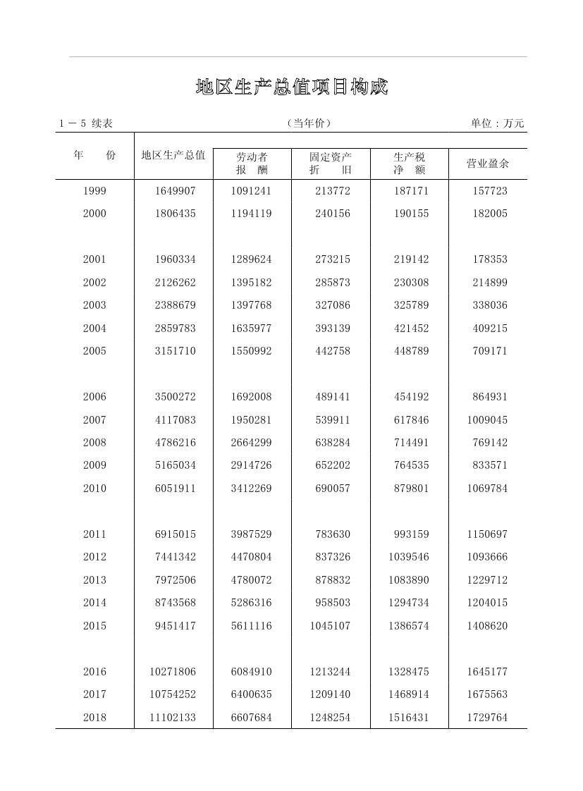 2019年梅州统计年鉴（定稿）0028.jpg