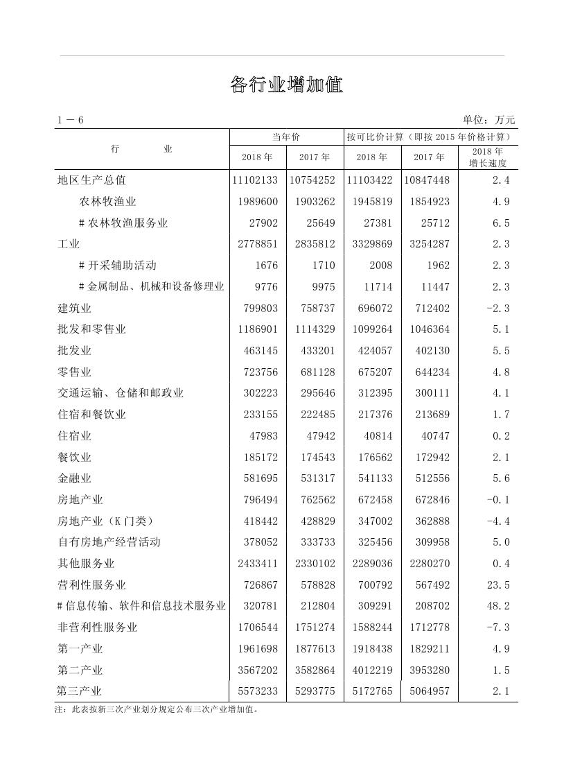 2019年梅州统计年鉴（定稿）0029.jpg