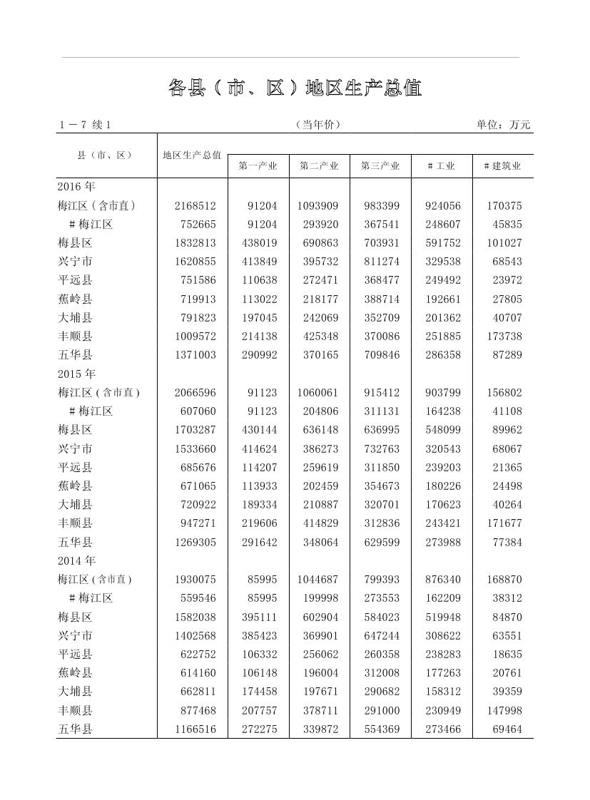 2019年梅州统计年鉴（定稿）0031.jpg