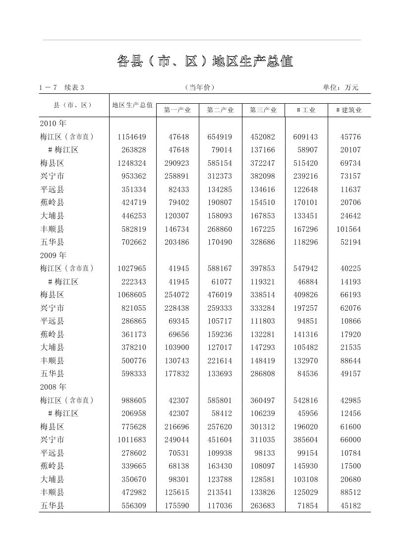 2019年梅州统计年鉴（定稿）0033.jpg