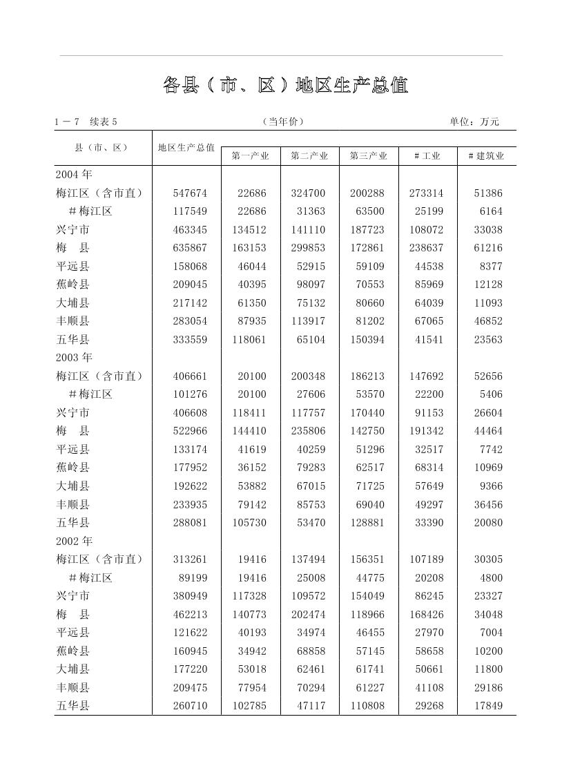 2019年梅州统计年鉴（定稿）0035.jpg