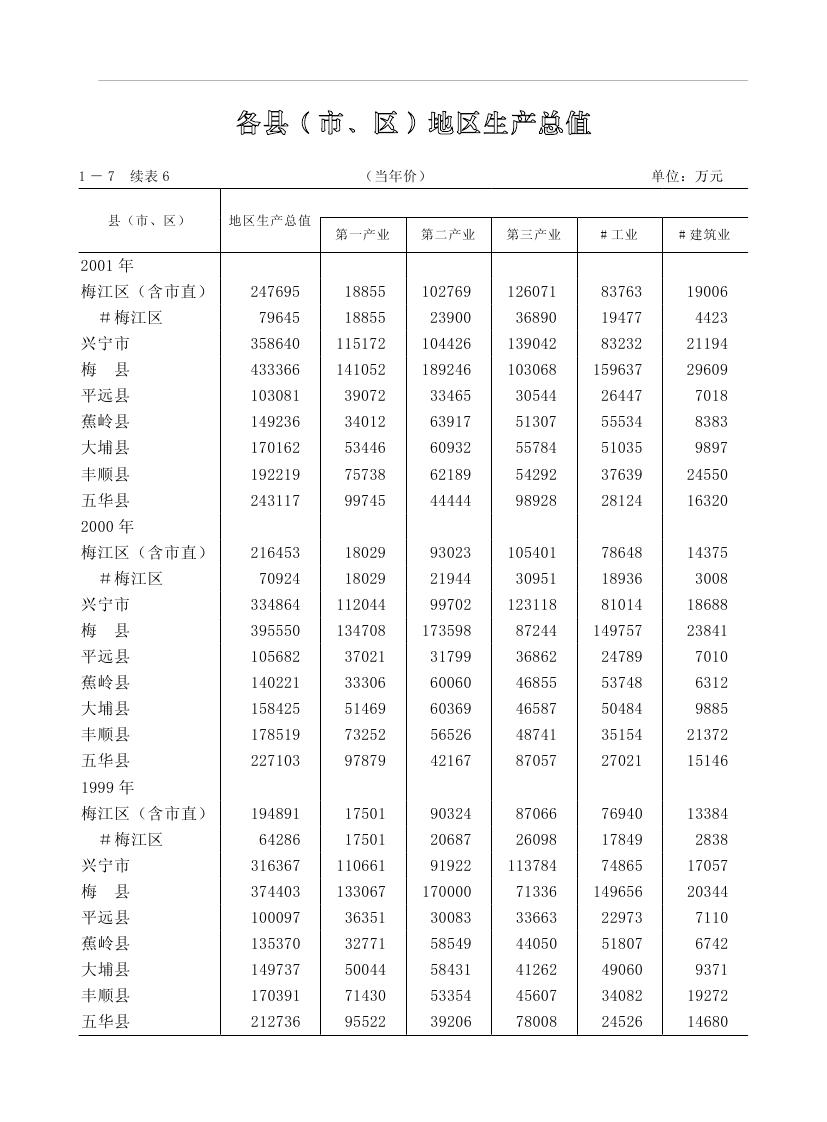 2019年梅州统计年鉴（定稿）0036.jpg