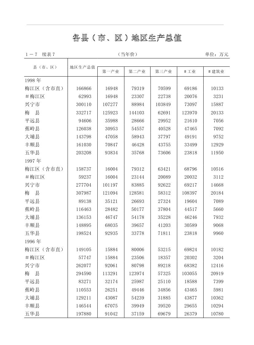 2019年梅州统计年鉴（定稿）0037.jpg