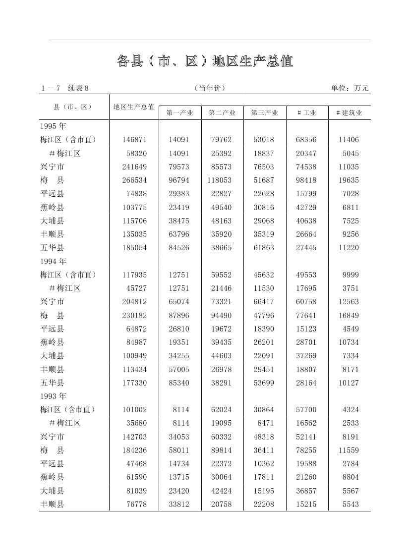 2019年梅州统计年鉴（定稿）0038.jpg