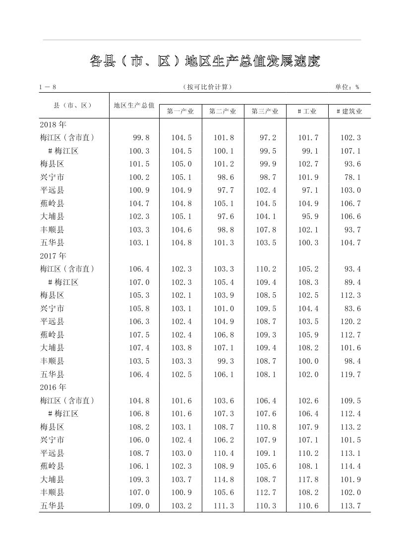 2019年梅州统计年鉴（定稿）0039.jpg