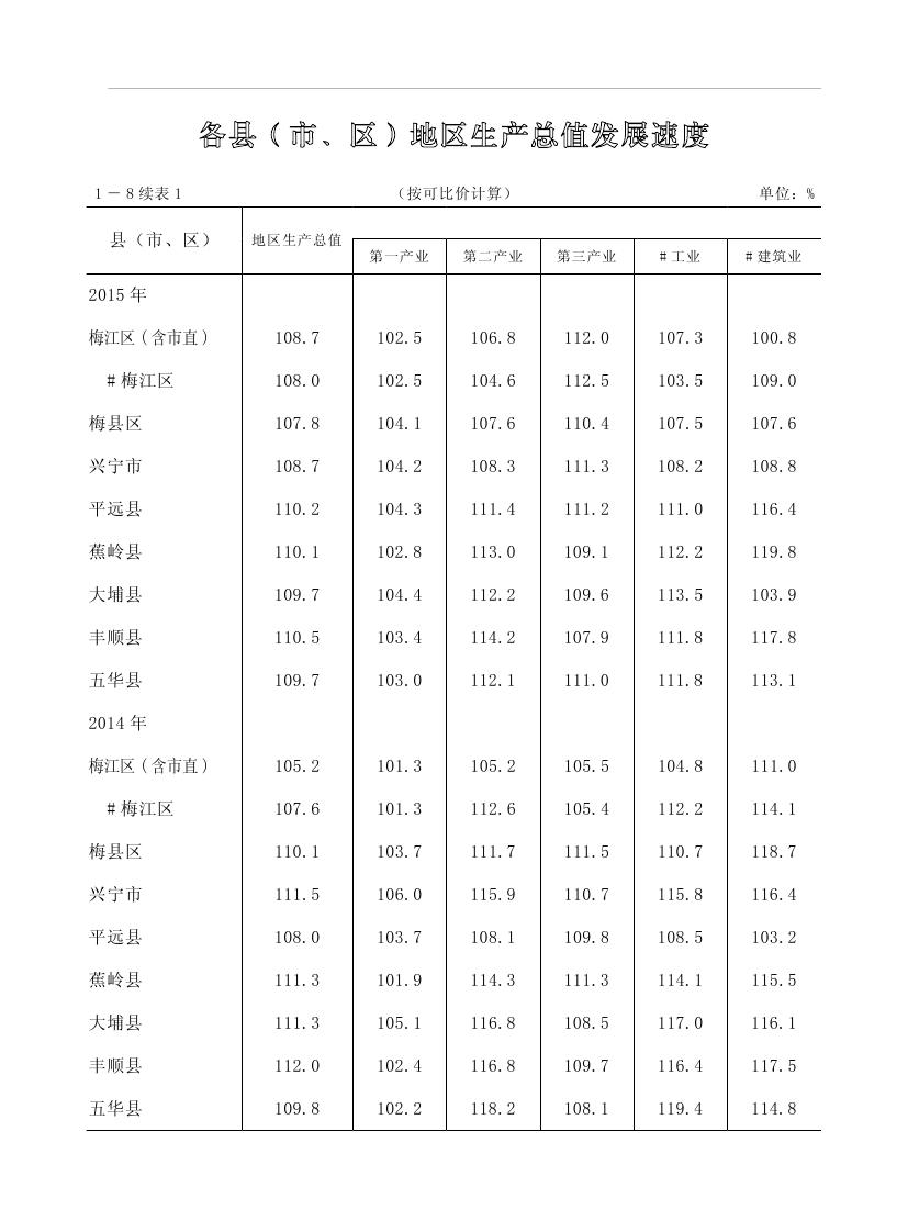 2019年梅州统计年鉴（定稿）0040.jpg