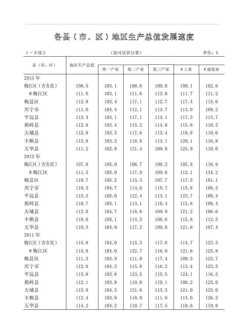 2019年梅州统计年鉴（定稿）0041.jpg