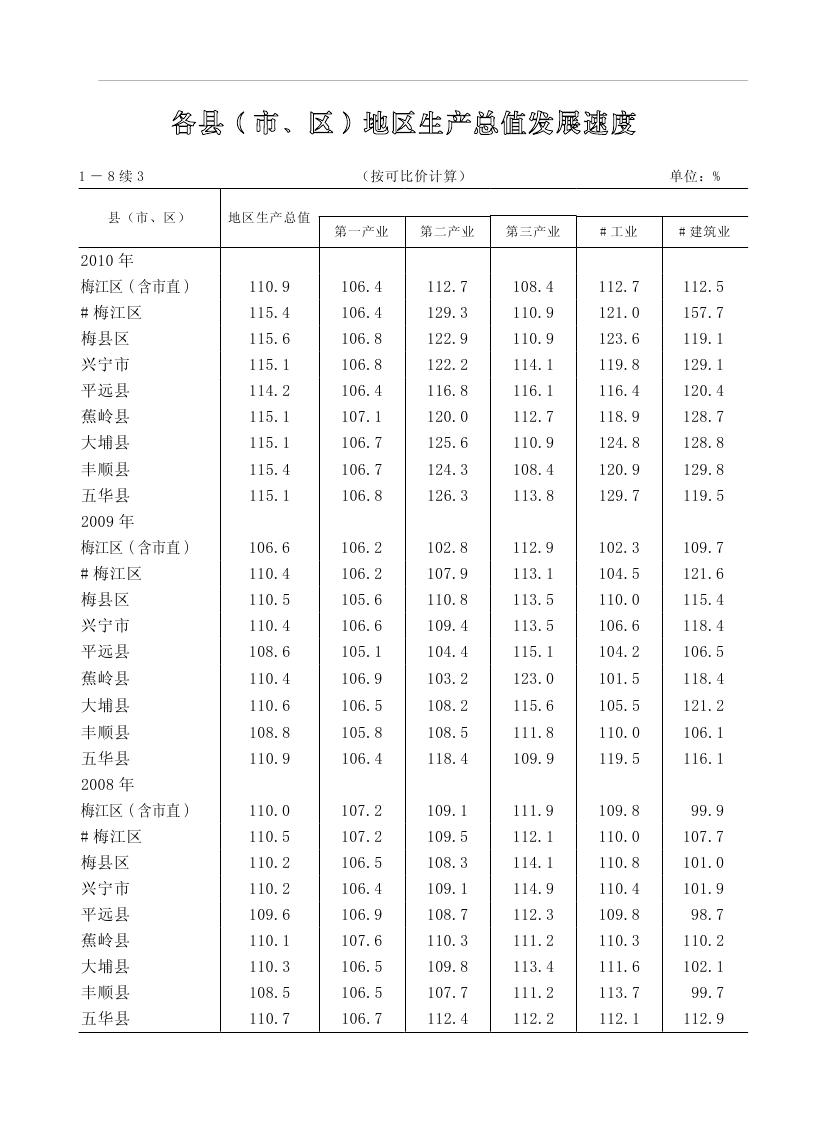 2019年梅州统计年鉴（定稿）0042.jpg