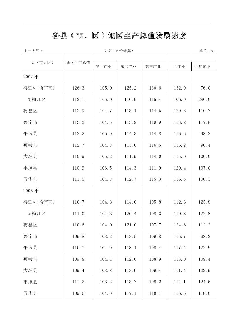 2019年梅州统计年鉴（定稿）0043.jpg
