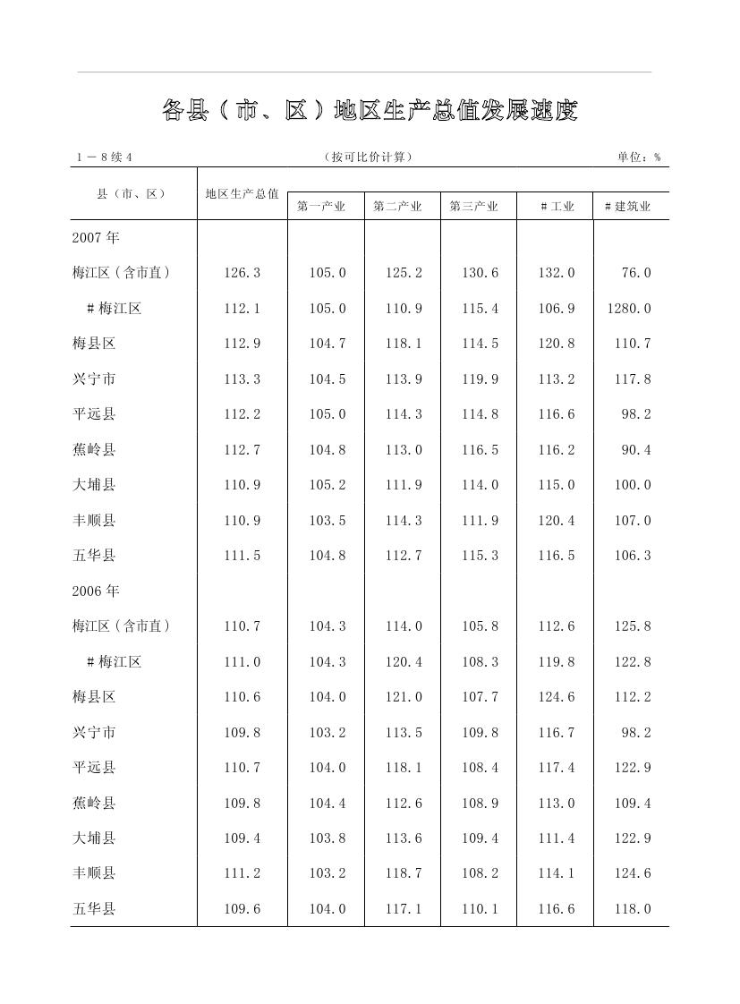 2019年梅州统计年鉴（定稿）0043.jpg