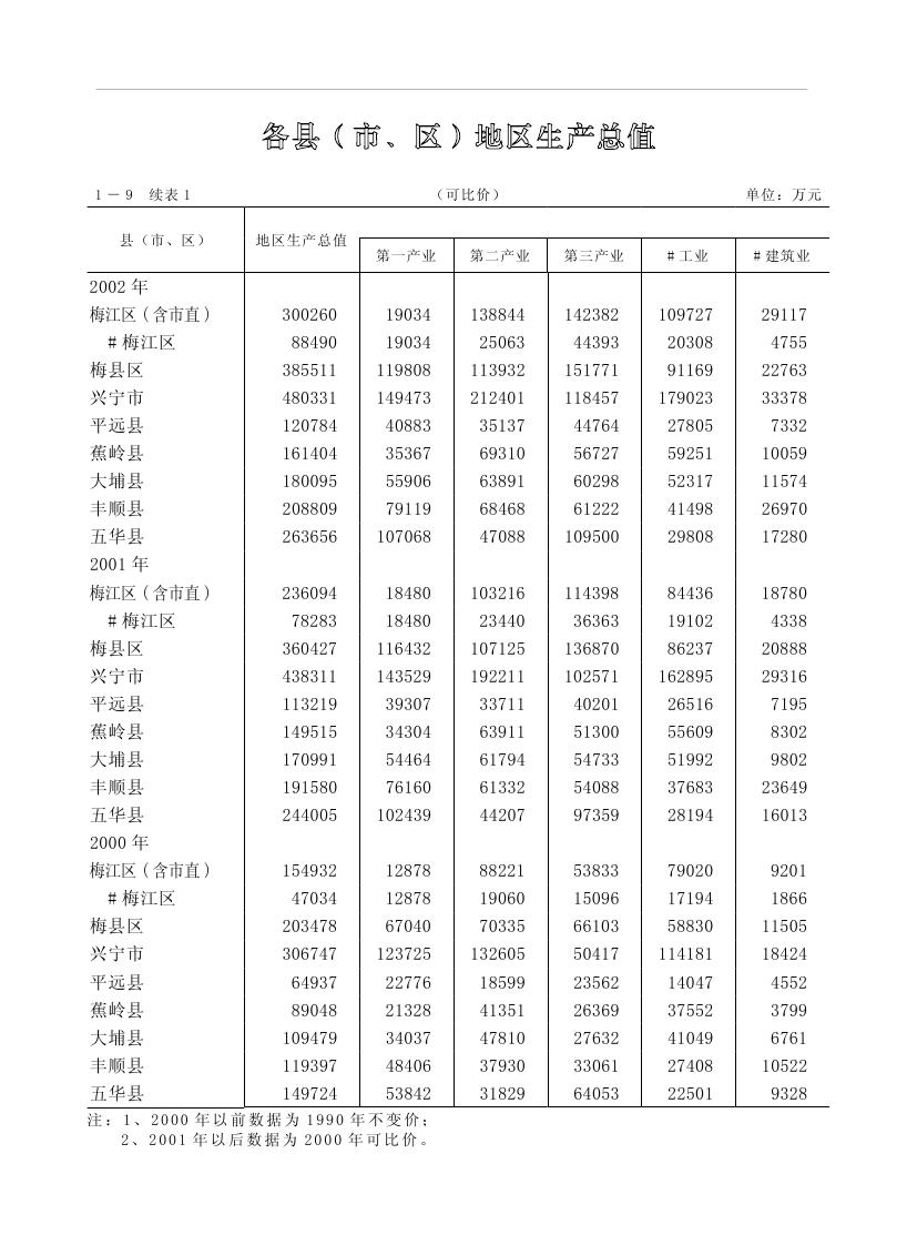 2019年梅州统计年鉴（定稿）0045.jpg