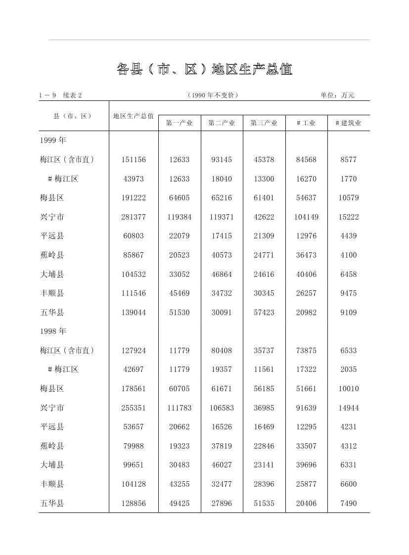 2019年梅州统计年鉴（定稿）0046.jpg
