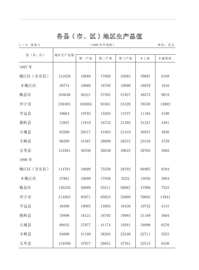 2019年梅州统计年鉴（定稿）0047.jpg