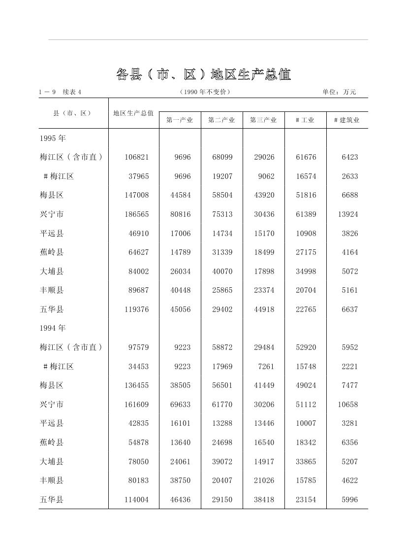 2019年梅州统计年鉴（定稿）0048.jpg