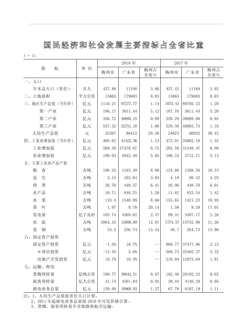 2019年梅州统计年鉴（定稿）0050.jpg