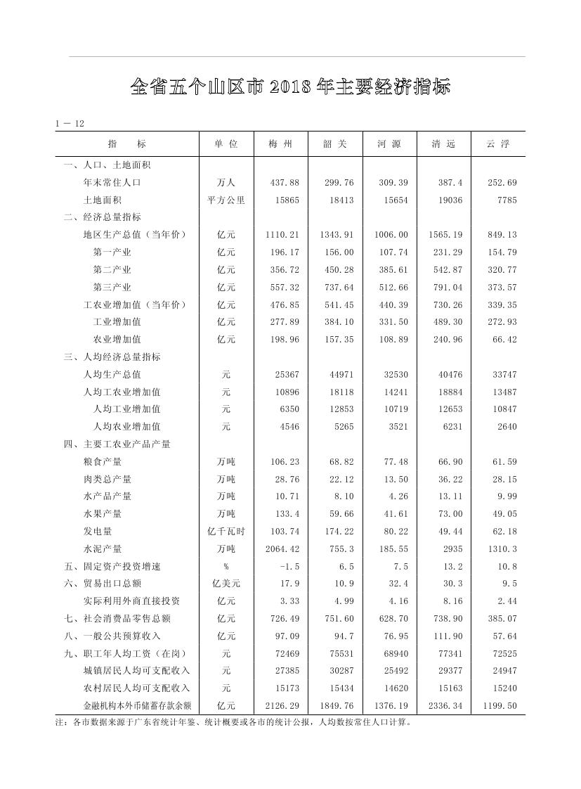 2019年梅州统计年鉴（定稿）0052.jpg