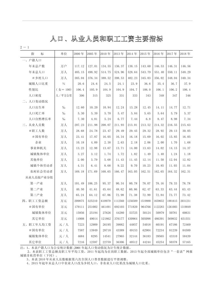 2019年梅州统计年鉴（定稿）0057.jpg