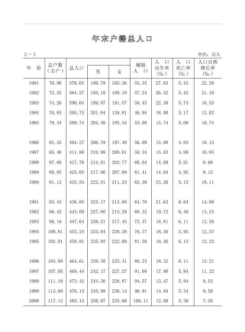 2019年梅州统计年鉴（定稿）0058.jpg